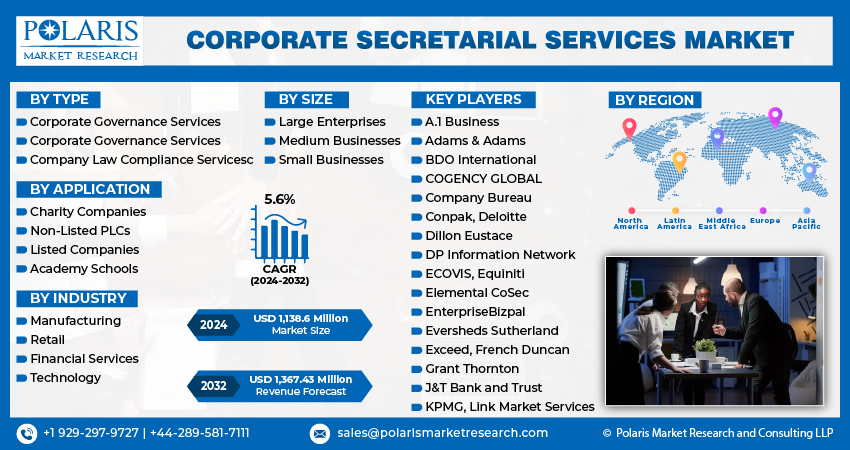 Corporate Secretarial Service
